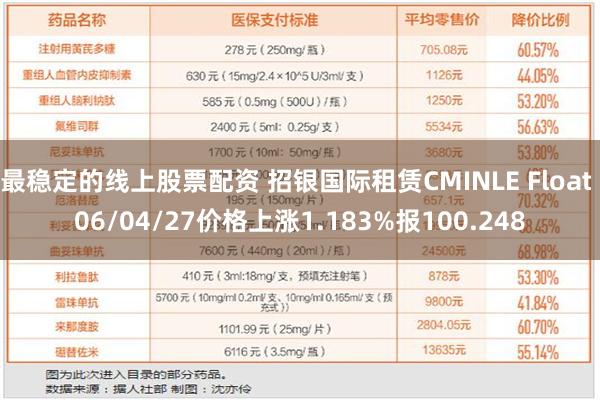 最稳定的线上股票配资 招银国际租赁CMINLE Float 06/04/27价格上涨1.183%报100.248