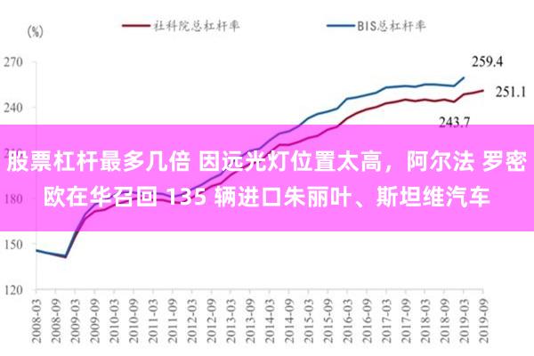 股票杠杆最多几倍 因远光灯位置太高，阿尔法 罗密欧在华召回 135 辆进口朱丽叶、斯坦维汽车