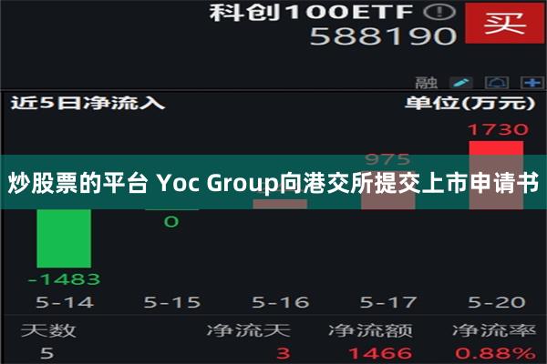 炒股票的平台 Yoc Group向港交所提交上市申请书