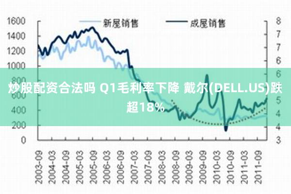 炒股配资合法吗 Q1毛利率下降 戴尔(DELL.US)跌超18%