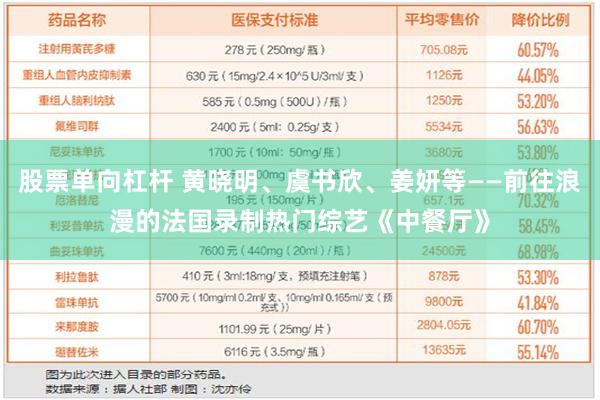 股票单向杠杆 黄晓明、虞书欣、姜妍等——前往浪漫的法国录制热门综艺《中餐厅》