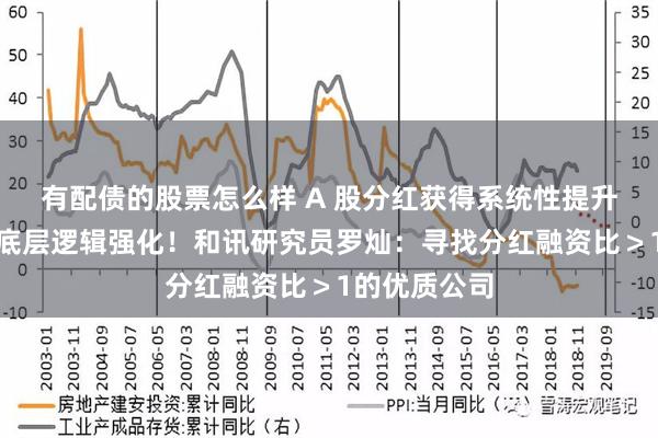 有配债的股票怎么样 A 股分红获得系统性提升，红利资产底层逻辑强化！和讯研究员罗灿：寻找分红融资比＞1的优质公司