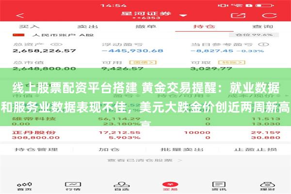 线上股票配资平台搭建 黄金交易提醒：就业数据和服务业数据表现不佳，美元大跌金价创近两周新高