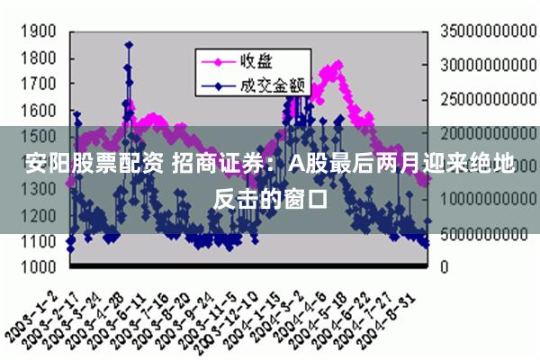 安阳股票配资 招商证券：A股最后两月迎来绝地反击的窗口