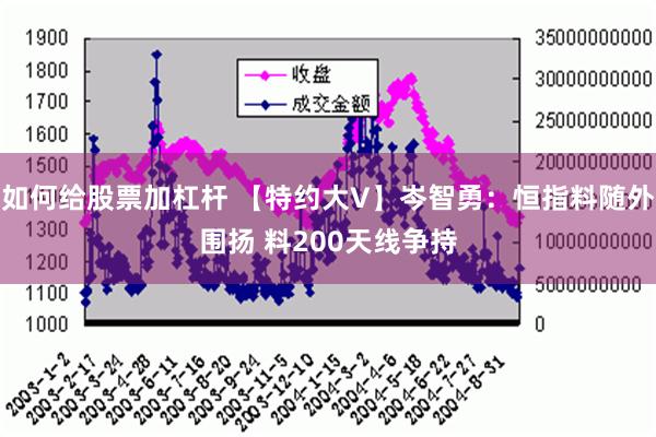 如何给股票加杠杆 【特约大V】岑智勇：恒指料随外围扬 料200天线争持