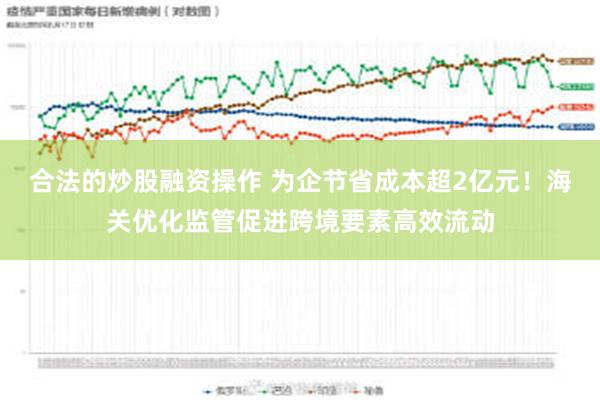 合法的炒股融资操作 为企节省成本超2亿元！海关优化监管促进跨境要素高效流动