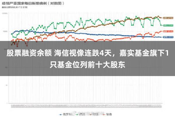 股票融资余额 海信视像连跌4天，嘉实基金旗下1只基金位列前十大股东