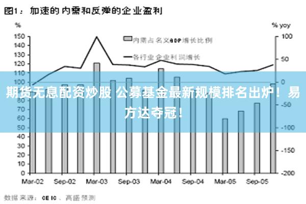 期货无息配资炒股 公募基金最新规模排名出炉！易方达夺冠！