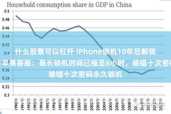 什么股票可以杠杆 iPhone锁机10年后解锁冲上热搜，苹果客服：最长锁机时间已缩至8小时，输错十次密码永久锁机