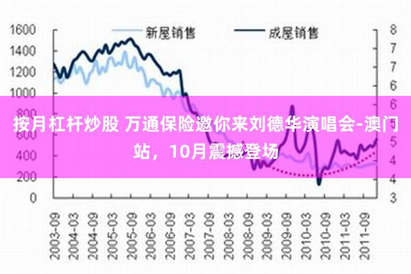 按月杠杆炒股 万通保险邀你来刘德华演唱会-澳门站，10月震撼登场