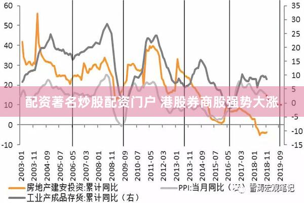 配资著名炒股配资门户 港股券商股强势大涨