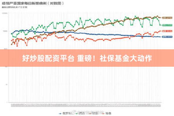 好炒股配资平台 重磅！社保基金大动作