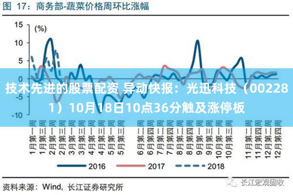 技术先进的股票配资 异动快报：光迅科技（002281）10月18日10点36分触及涨停板