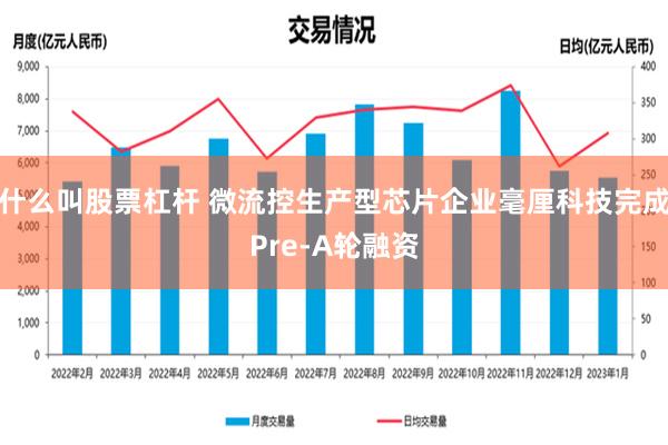 什么叫股票杠杆 微流控生产型芯片企业毫厘科技完成Pre-A轮融资