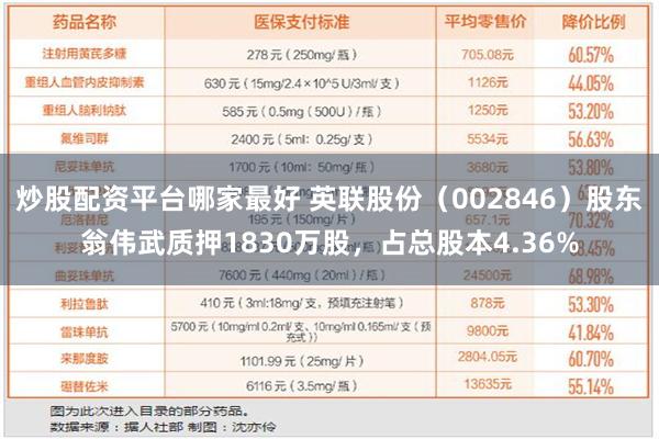 炒股配资平台哪家最好 英联股份（002846）股东翁伟武质押1830万股，占总股本4.36%