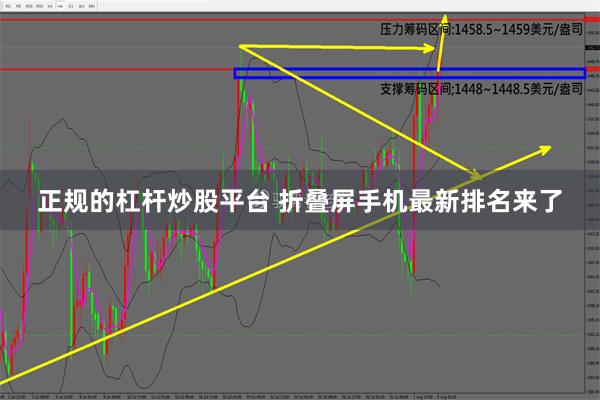 正规的杠杆炒股平台 折叠屏手机最新排名来了