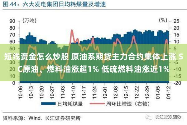 短线资金怎么炒股 原油系期货主力合约集体上涨 SC原油、燃料油涨超1% 低硫燃料油涨近1%