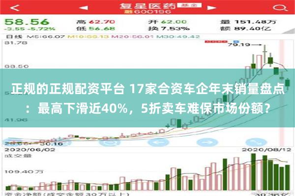 正规的正规配资平台 17家合资车企年末销量盘点：最高下滑近40%，5折卖车难保市场份额？