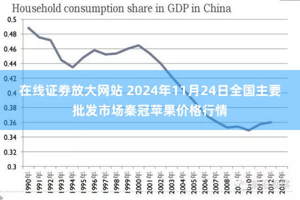 在线证劵放大网站 2024年11月24日全国主要批发市场秦冠苹果价格行情