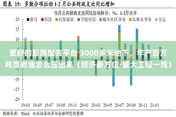 更好的股票配资平台 3000多米地下，年产百万吨页岩油怎么压出来（经济新方位·重大工程一线）