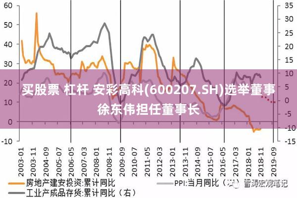 买股票 杠杆 安彩高科(600207.SH)选举董事徐东伟担任董事长