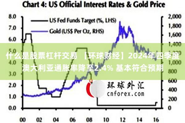 什么是股票杠杆交易 【环球财经】2024年四季度澳大利亚通胀率降至2.4% 基本符合预期