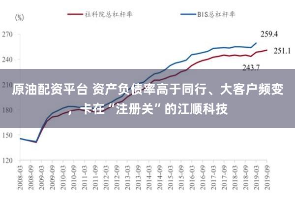 原油配资平台 资产负债率高于同行、大客户频变，卡在“注册关”的江顺科技